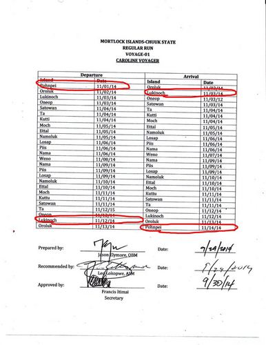 これでも国営の船の時刻表です【2014/11/24】